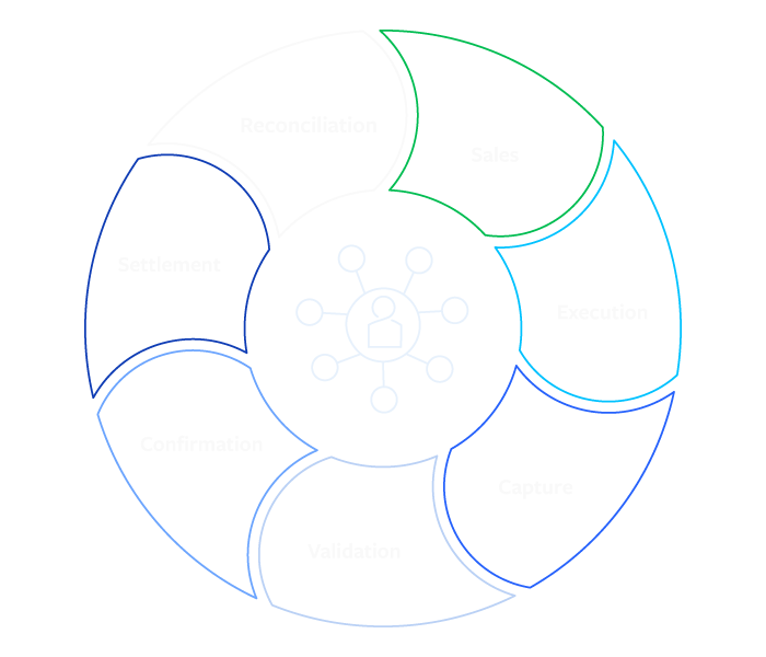 Find unexpected efficiencies across the entire trade lifecycle