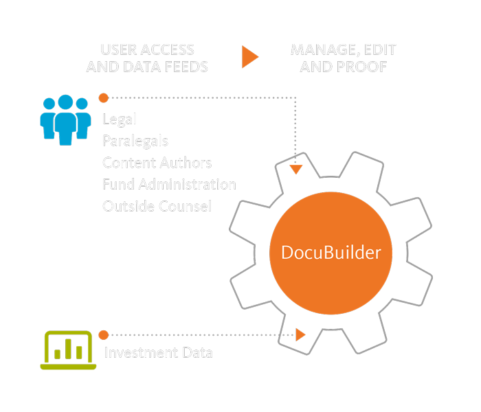 Accelerate document creation and updates