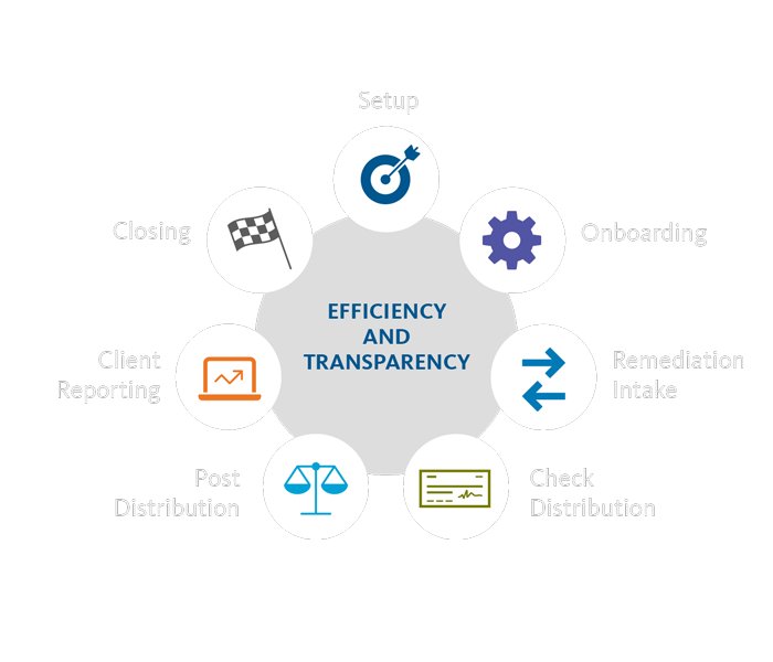 Increase operational efficiency within our automated engine